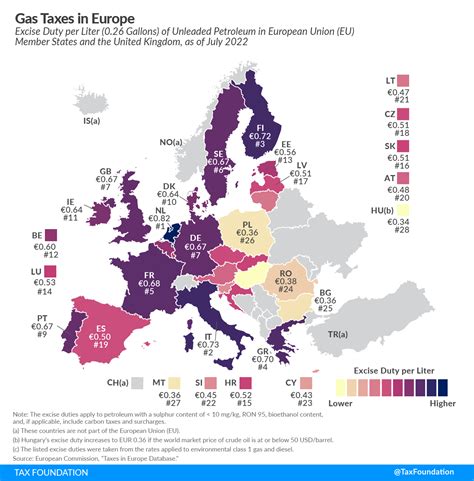 Gas Taxes In Europe 2022 Fuel Tax Rates Tax Foundation