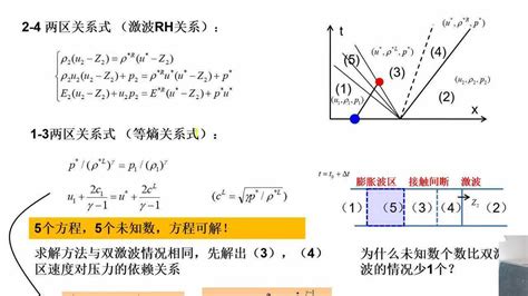 计算流体力学 李新亮 第2讲 双曲方程及riemann解腾讯视频