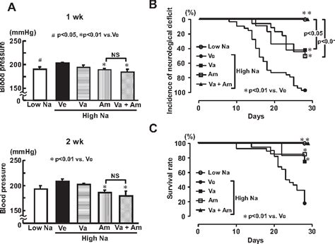 Figure 1 From Beneficial Effects Of Combination Of Valsartan And