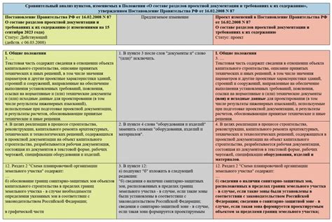Вносятся изменения в постановление Правительства РФ от 16 февраля 2008 ...