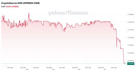 cryptoxpress xpress xpress usd  price news chart price