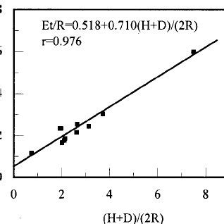 Influence of T when D ϭ 0 Download Scientific Diagram