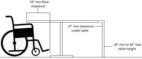 Ada Bathroom Sink Requirements Consign Dollopconsign Dollop