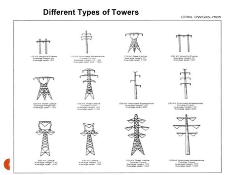 Transmission Line Transmission Line