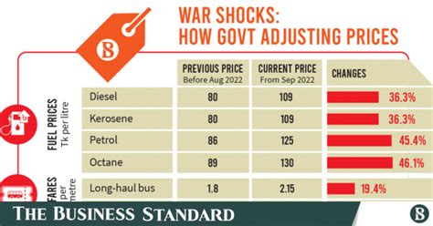 Retail Power Price Hike Looms After Rise In Bulk Tariff The