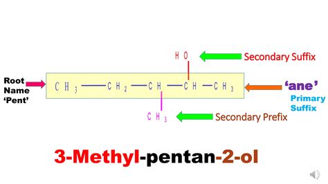 Iupac Nomenclature Of Organic Compounds Ppt