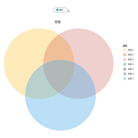 维恩图怎么画 MindManager维恩图模板 MindManager中文网站