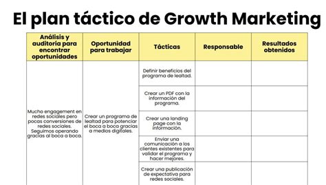 Cómo Hacer Un Plan Táctico De Growth Marketing En 2023 Para Impulsar