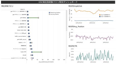 Bigquery Gsc Kazkida