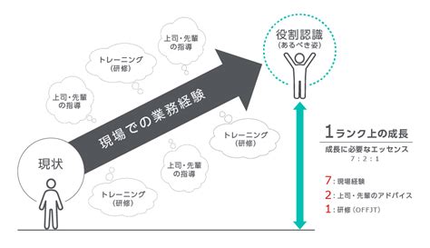 中小企業の人材育成における現状と課題｜4つの事例を解説 記事・トピックス一覧 法人のお客さま Persol（パーソル）グループ