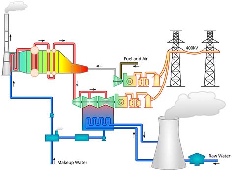 Combined Cycle Power Plant Layout Diagram Combined Turbine C