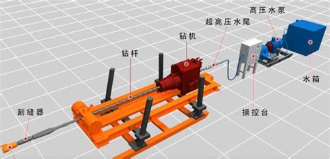 100mpa超高压水力割缝装置：开创煤层卸压增透新篇章技术目录勘建采选矿业技术携矿网