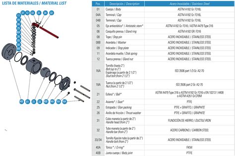 F21 F21A Kitz Corporation Of Europe