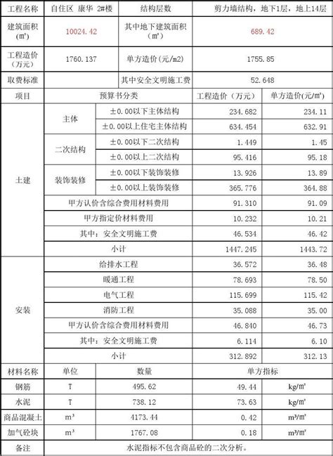 工程造价汇总表word文档在线阅读与下载免费文档