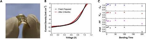 Photograph And Performance Of Flexible Pscs A Photograph Of A