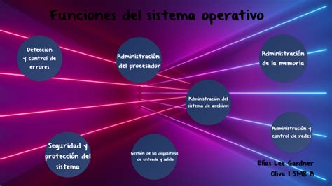 Funciones Del Sistema Operativo By Elías Lee Gardner Oliva On Prezi