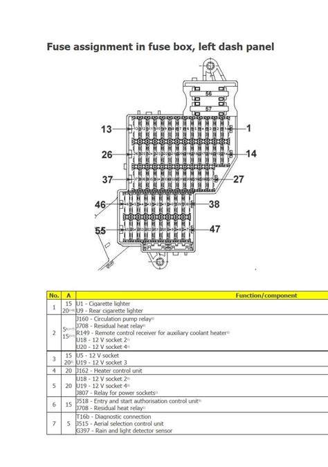 Volkswagen Touareg Fuse Box Diagram Volkswagen Touareg