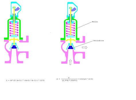 Sicurezza Degli Impianti Le Valvole Di Sicurezza Asv Stubbe Italia