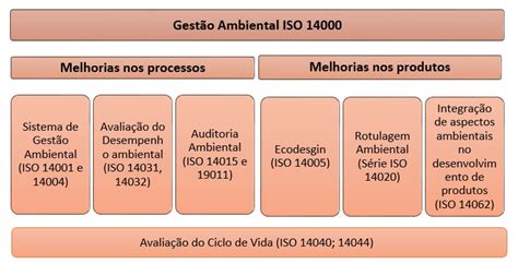 Gestão Empresarial Ambiental Fiesp