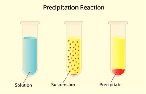 What is a Precipitate in Chemistry - Kemicalinfo
