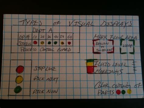 Lean Journey Types Of Visual Control Visual Management