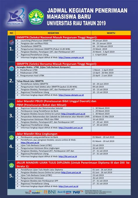 Jadwal Penerimaan Mahasiswa Baru Tahun Akademik Universitas Riau