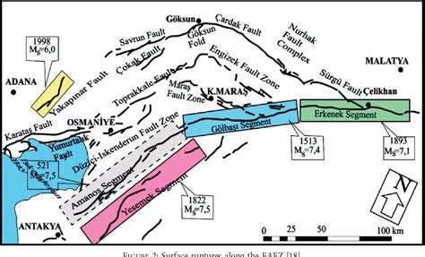 Figure 2 From A Comparative Study On The Vs30 And N30 Based Seismic