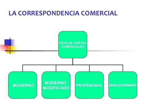 La Correspondencia Comercial 1