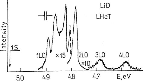 Resonant Raman Scattering Spectr Of A Lid Crystals At The Excitation E