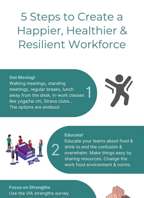 5 Steps To Create A Happier Healthier And Resilient Workforce The