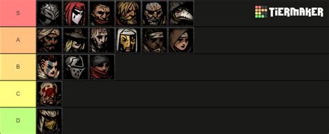 Darkest Dungeon characters based on amount of fun I have running them ...