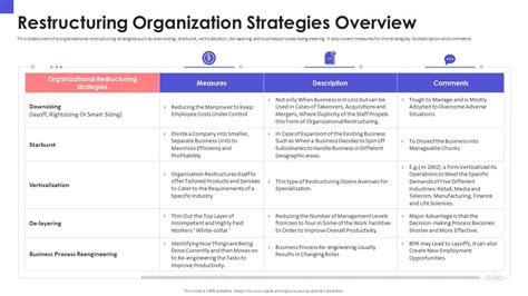 Organizational Restructuring Plan Template