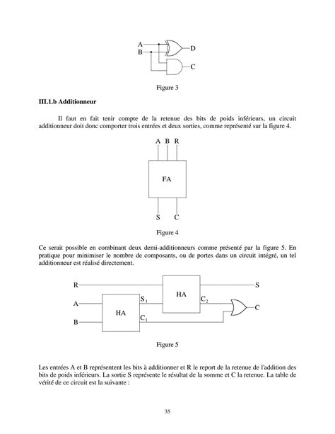 SOLUTION Logique Combinatoire Studypool