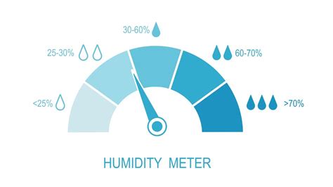 Dew Point Vs Relative Humidity Air Innovations Youtube