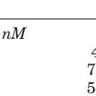 Effects Of Various Inhibitors On Steady State Ca 2 ATPase Activity