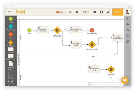 Qu Es Workflow Entienda Detalladamente De La Teor A A La Pr Ctica