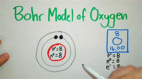 How To Draw The Bohr Model Of Oxygen Step By Step Youtube