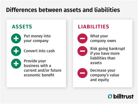 Assets Liabilities Whats The Difference 48 Off