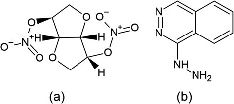 Eco Friendly Estimation Of Isosorbide Dinitrate And Hydralazine