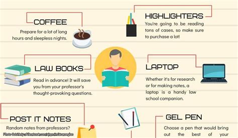 Check Out The Law Student Starter Pack By Alsp Abogado