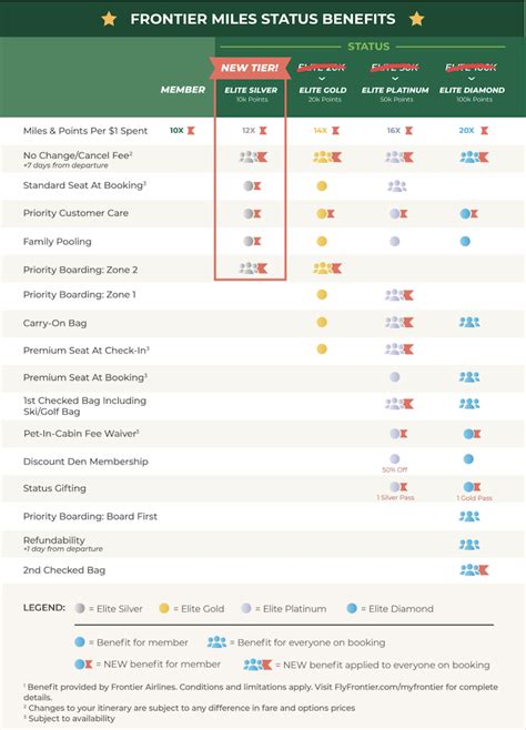 Frontier Airlines Baggage Fees Guide Carry On Checked Military [2024]