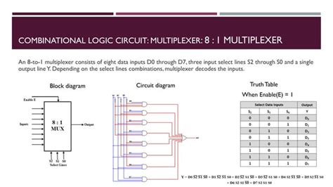 Fybsc It Digital Electronics Unit Iv Chapter I Multiplexer