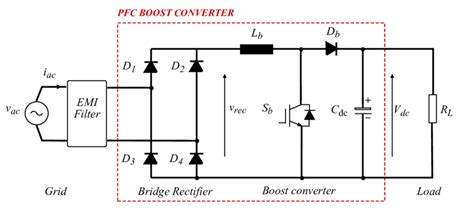 Ac Dc Rectification Using Single Phase Boost Pfc Converter