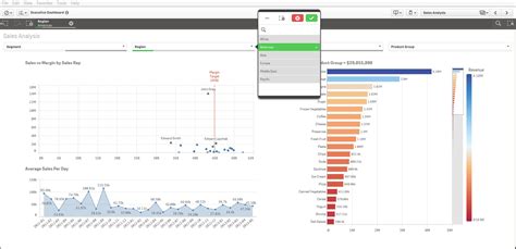 Qlik Dashboard