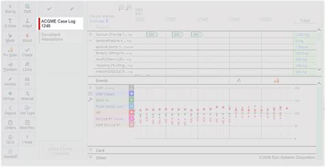 ACGME case log reminder implemented at Vanderbilt University Medical... | Download Scientific ...