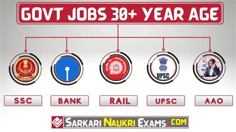 Govt Jobs After 30 Years 2022 Latest Government Jobs Age Limit 30 To