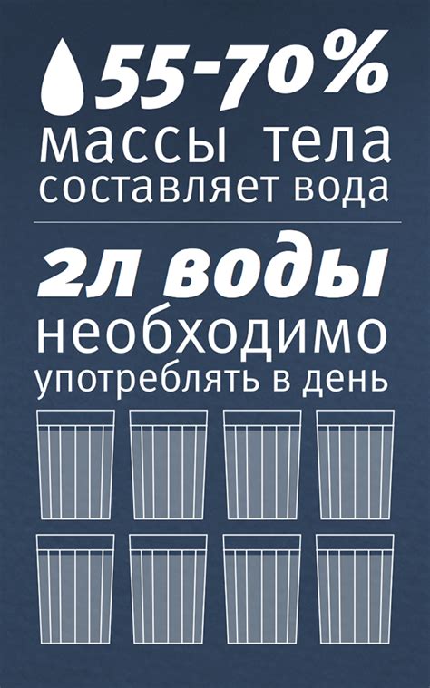 КЛИМАТ. ИНФОГРАФИКА on Behance