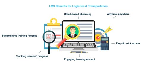 Reasons LMS for Logistics Needed for Employee Productivity - Sparkwork ...