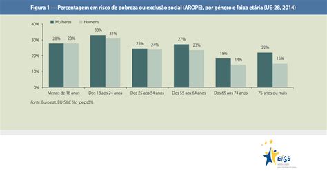 Desigualdade De G Nero O Que Mudou E N O Mudou Nos Ltimos Anos