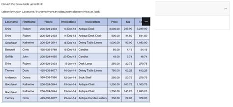 Solved 1 Convert The Table Up To BCNF 2 Using The Tables Chegg